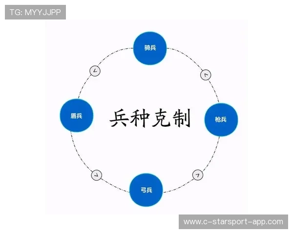 赛季关键战术变动分析，新赛季机制